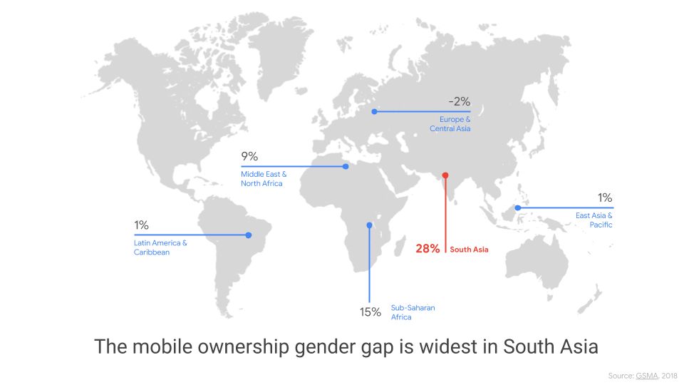 Smartphone gender gap by region