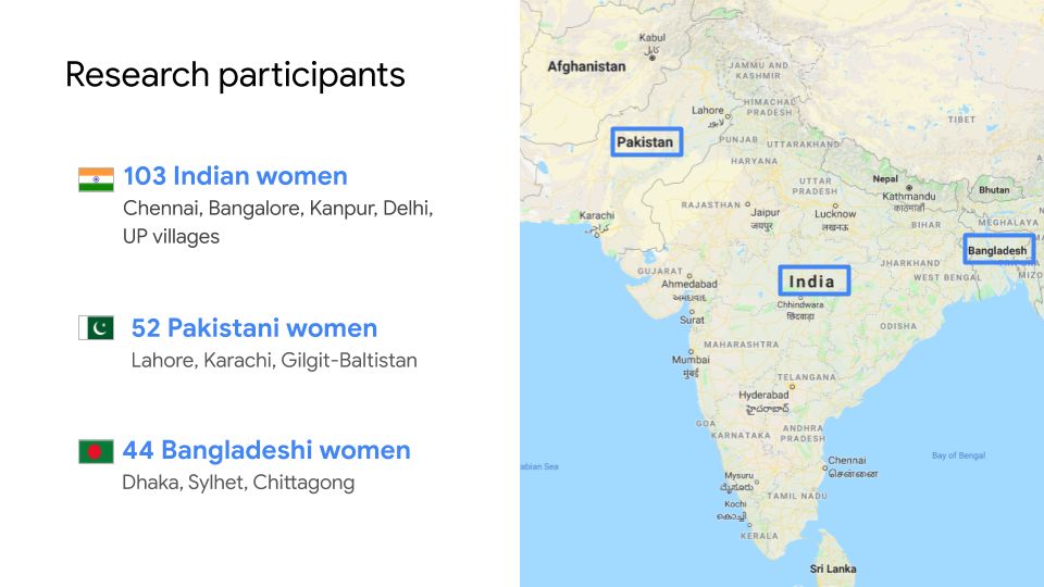 South Asian participants by location