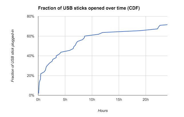 FractionUsb