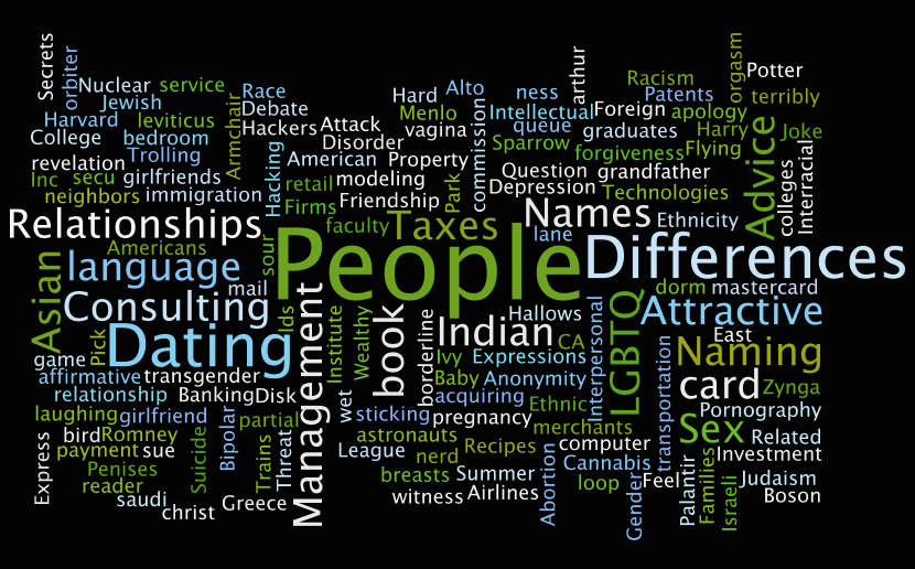 tag-cloud
