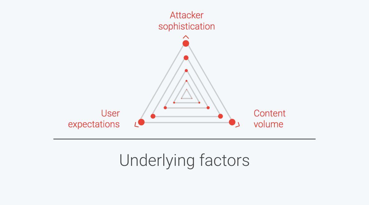 Conventional Abuse defense failing