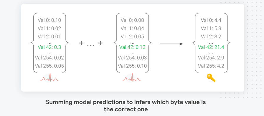 accumulating-traces-predictions