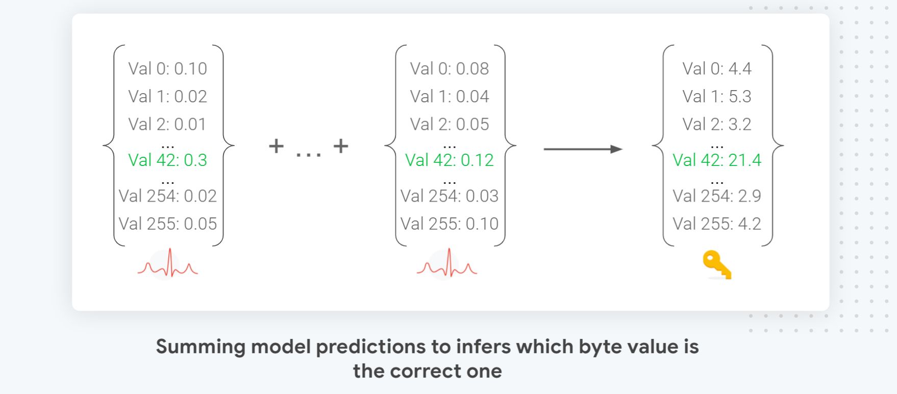 accumulating-traces-predictions