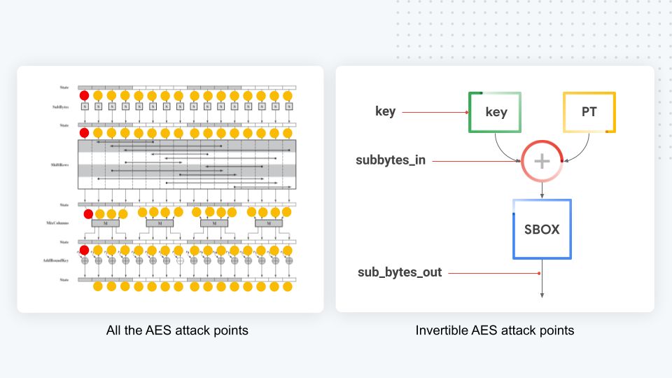 aes-attacks-points