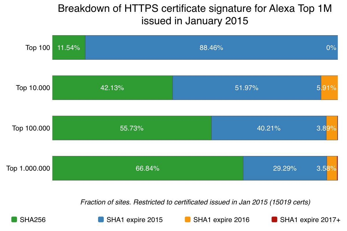 alex-top-sig-issued