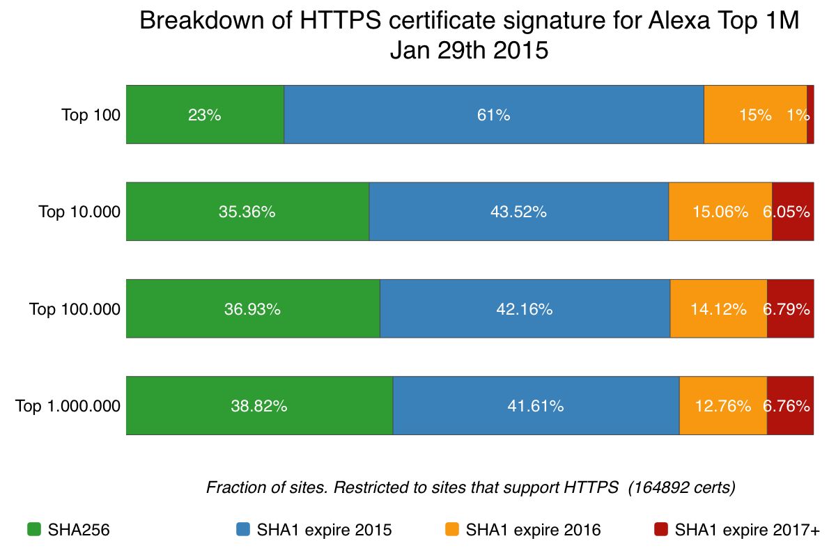 alexa-top-sig-status