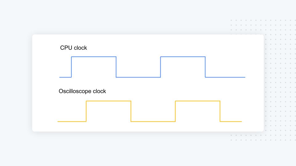 asynchronous-capture-vs-synchronous