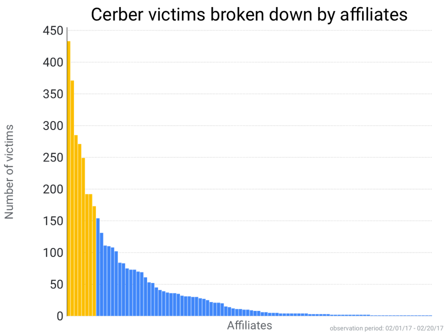 cerber-marketshare