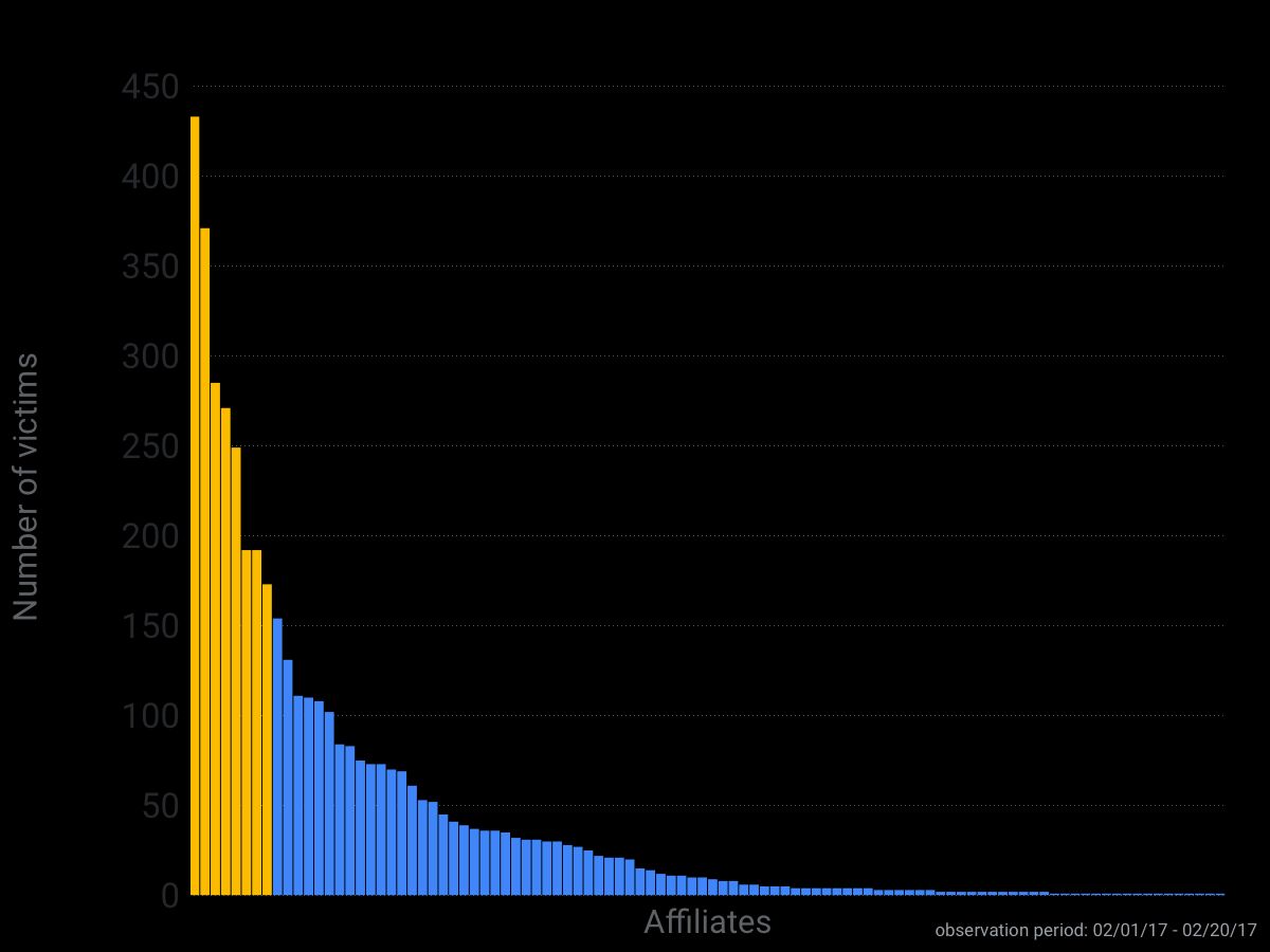 cerber-marketshare