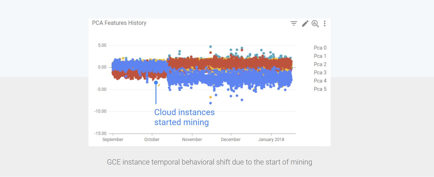 Cloud miner detection