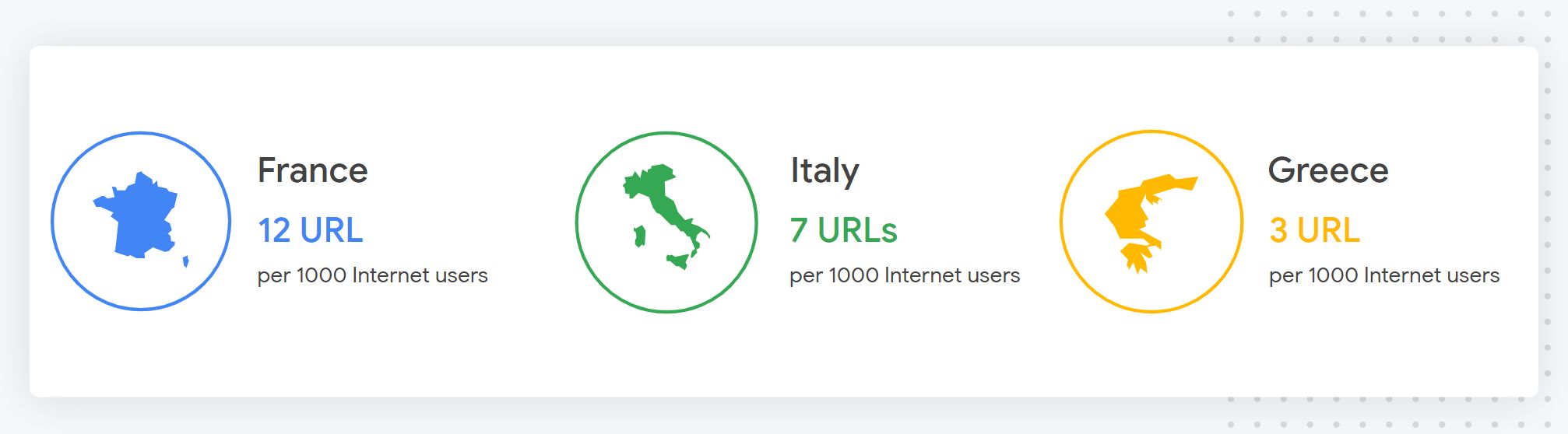 delisting-requests-per-country-normalized