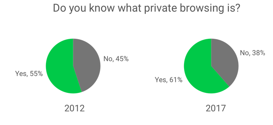 do-you-know-what-private-browsing-is