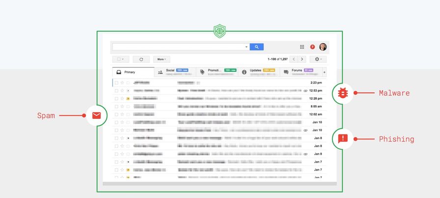 Gmail attack surface