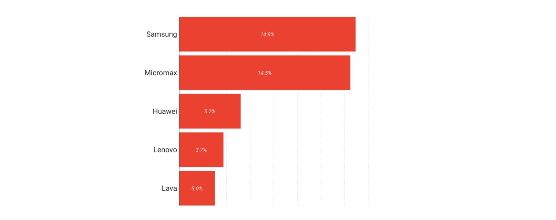 Phone maker distribution for devices impacted by Gooligan