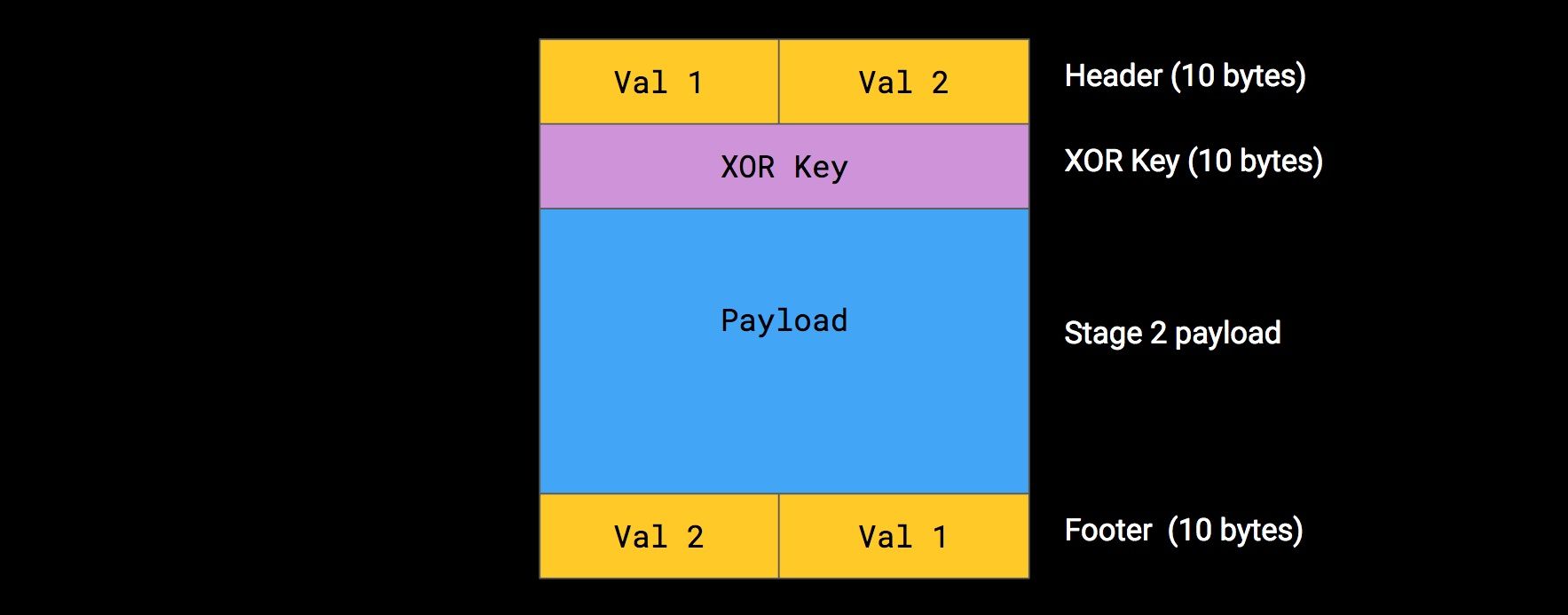 Gooligan initial payload file structure