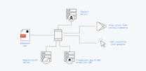 Infographic for Taking down Gooligan: part 1 — overview