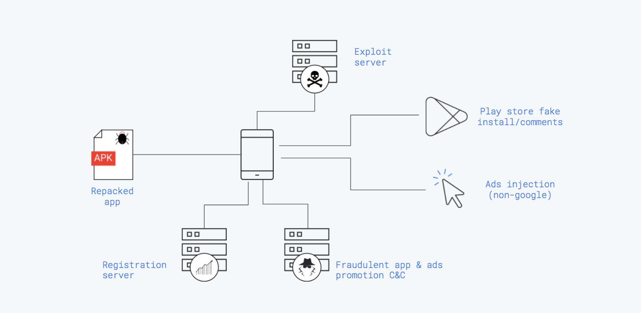 Gooligan overview