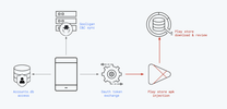 Infographic for Taking down Gooligan part 3 — monetization and clean-up