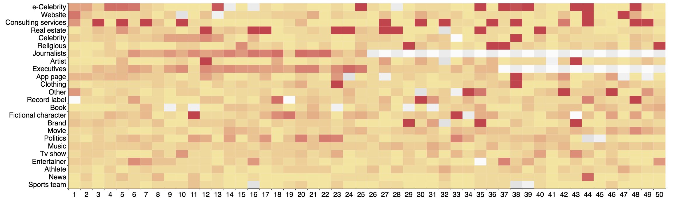 heatmap