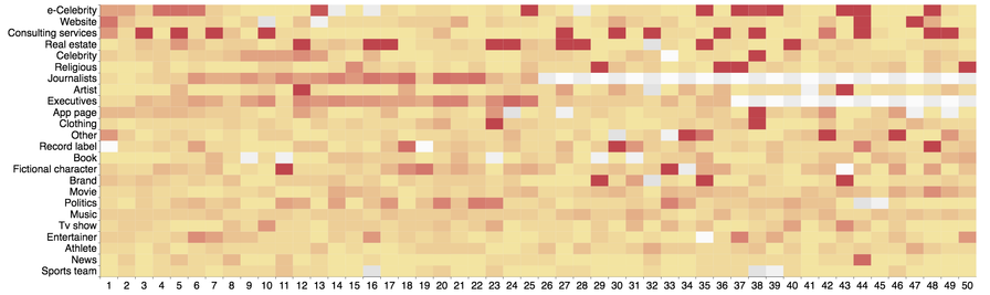 heatmap