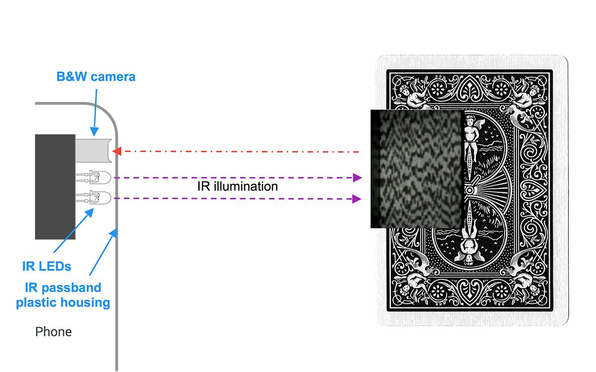 How poker cheating devices work