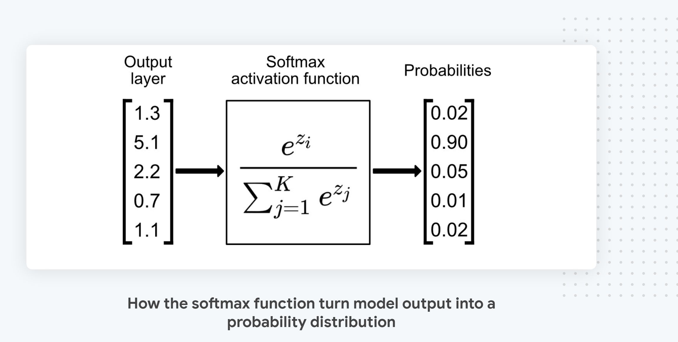 how-softmax-works