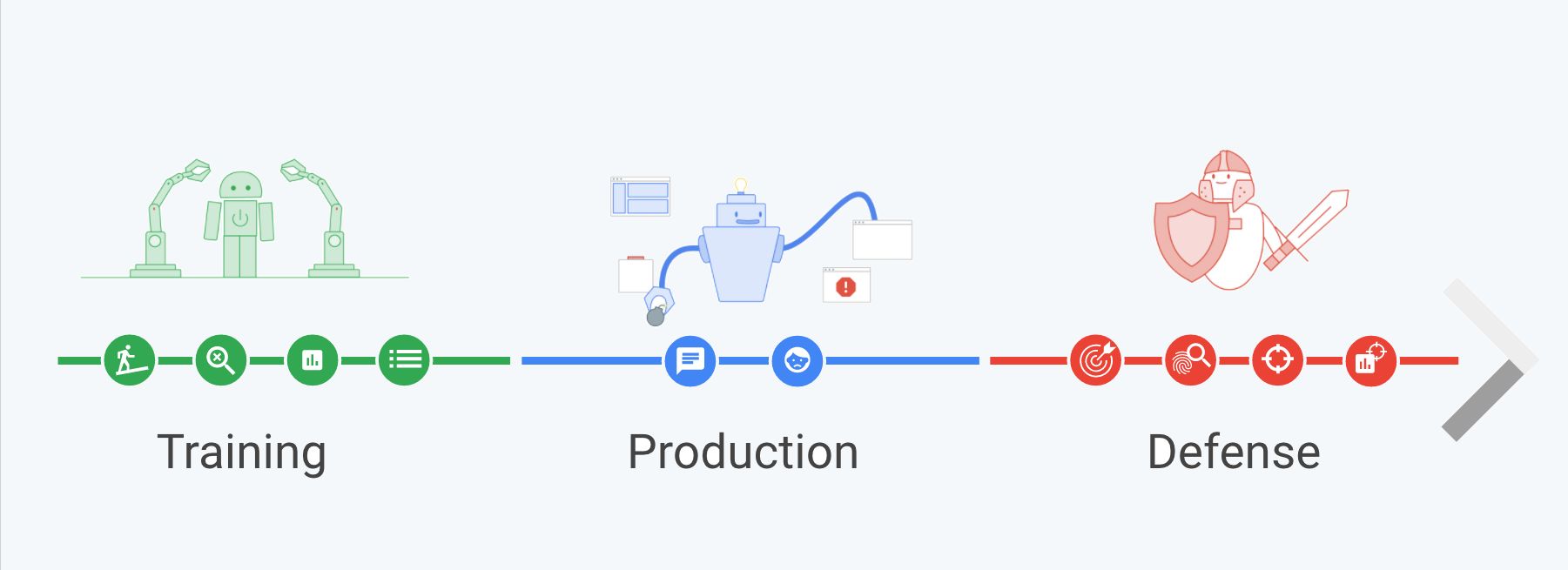 How to apply AI to anti abuse roadmap