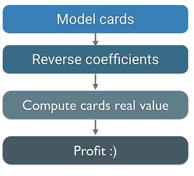 Undervalued Cards overview