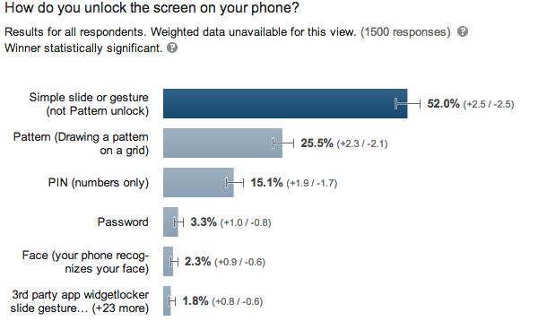 how-unlock