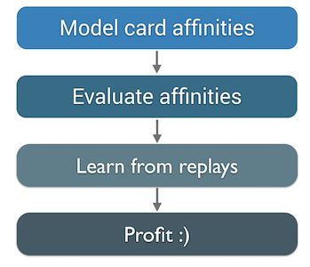 Algorithm overview