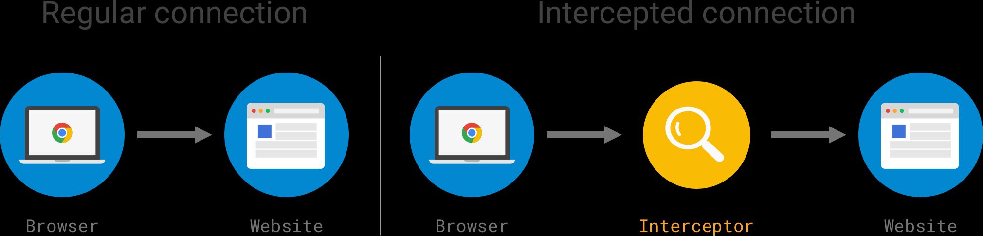 Interception Diagram