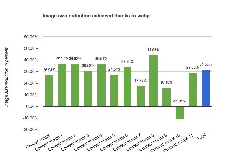 jpeg-vs-webp