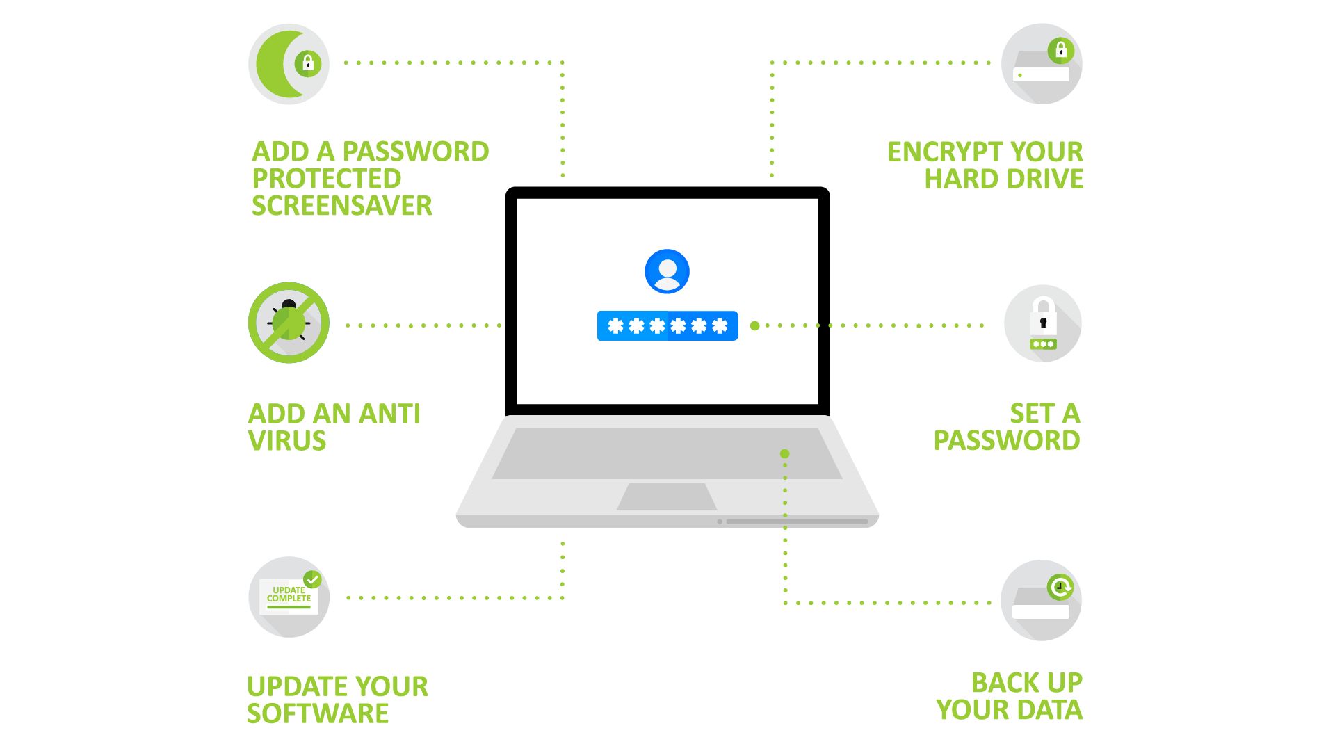 Laptop essential security steps infographic
