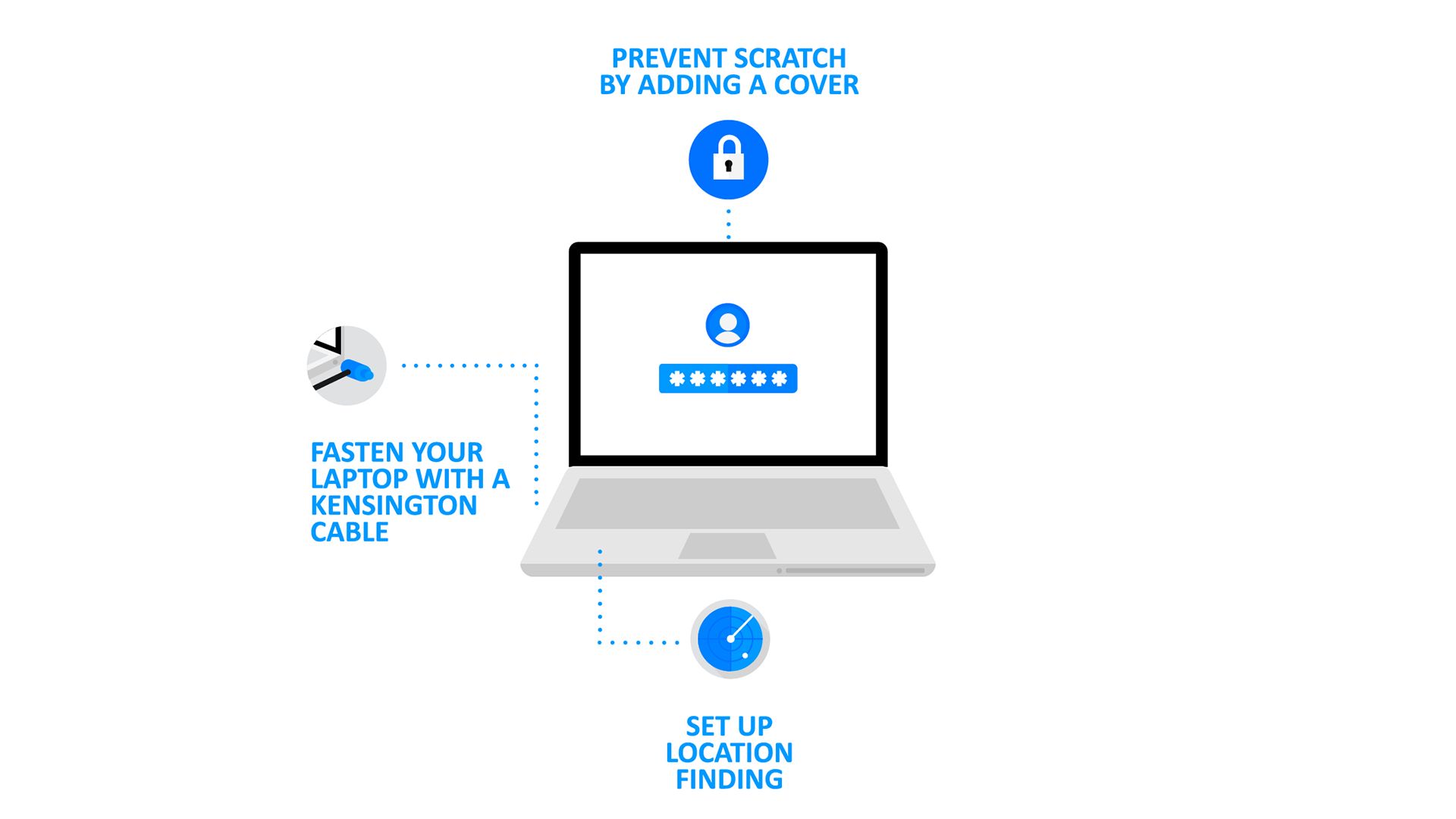 Laptop physical security infographic