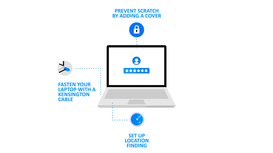 Laptop physical security infographic