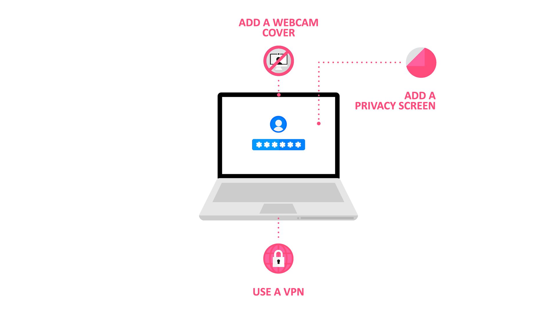Privacy essential steps infographic
