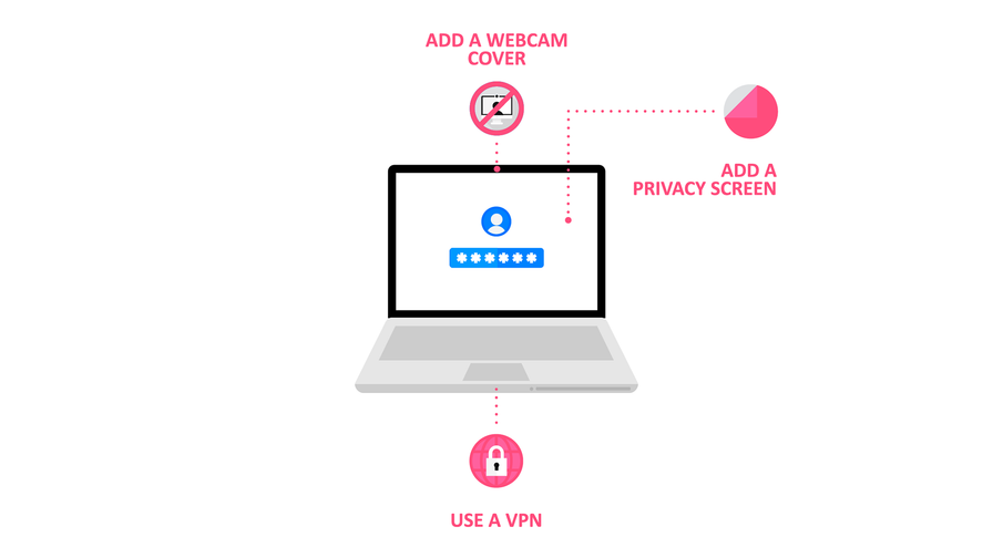 Privacy essential steps infographic