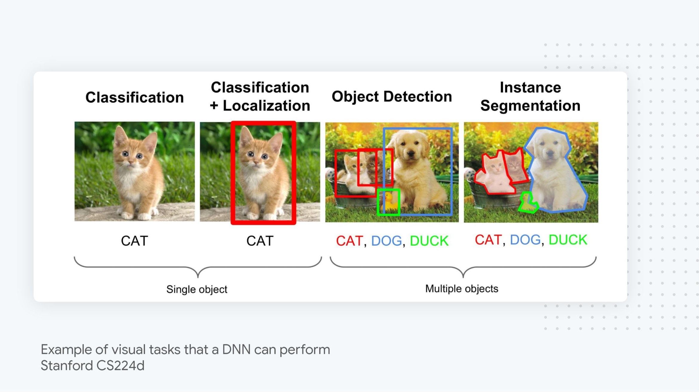 localization-vs-segmentation-vs-classifcation