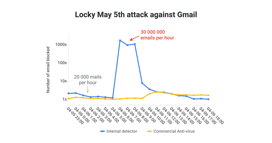 locky-vs-gmail