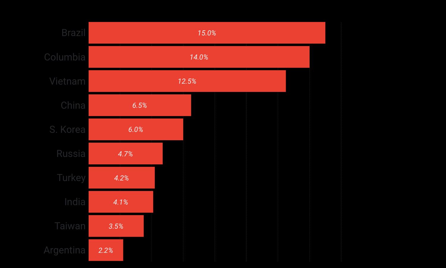 Mirai geographic distribution