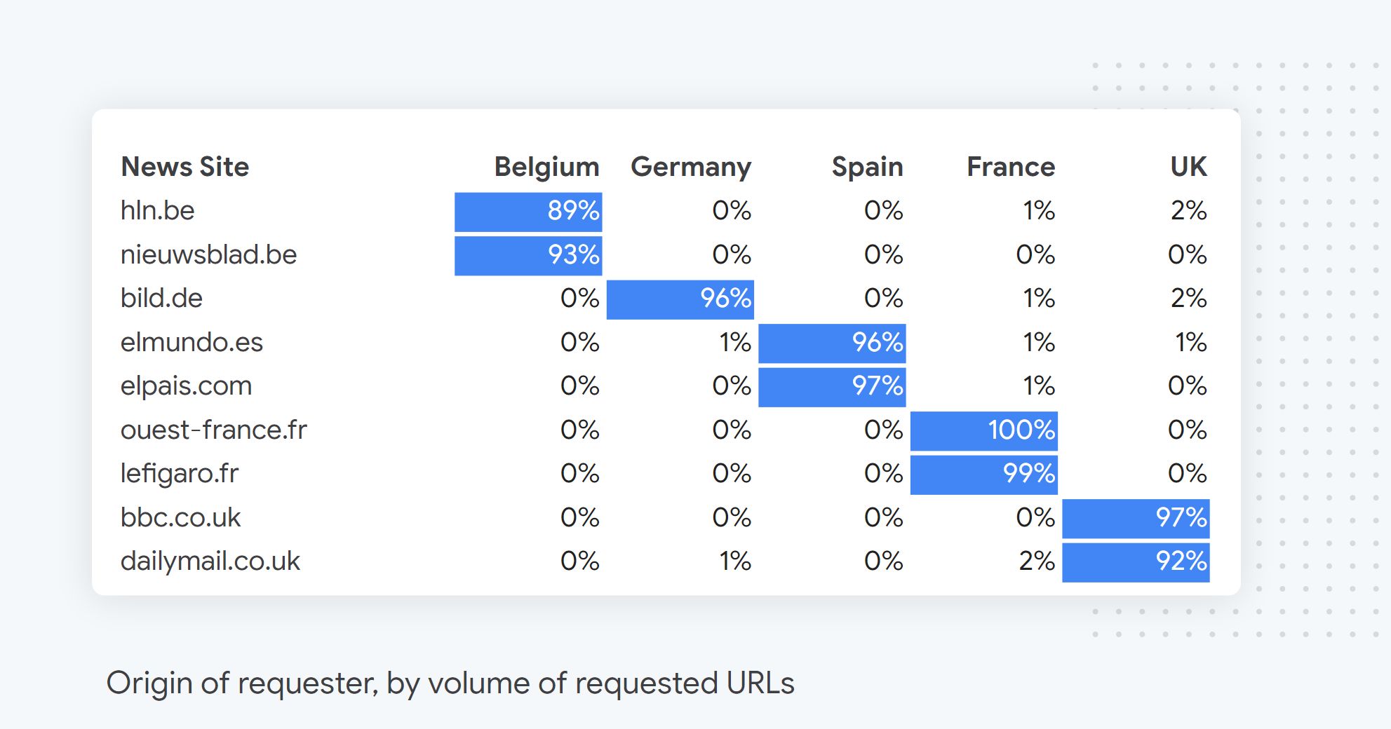 most-targeted-media-site-by-rtbf-requests-per-country