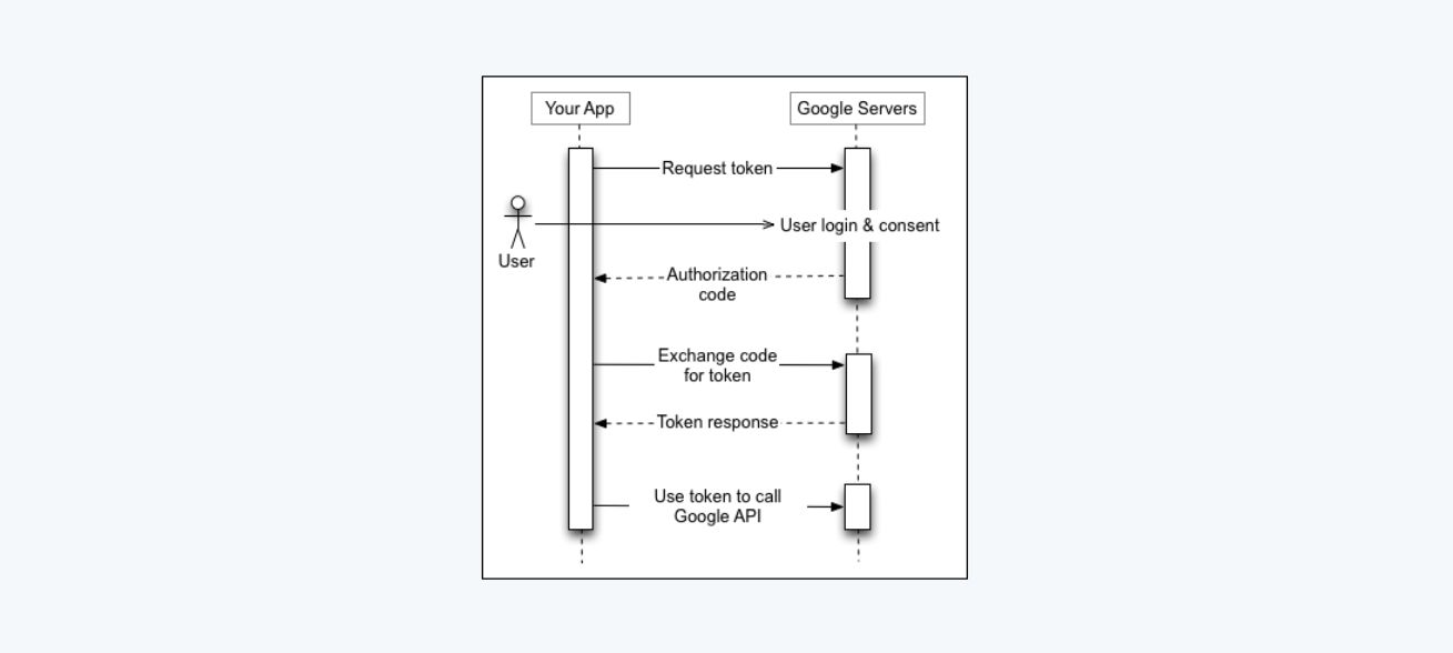 OAuth flow