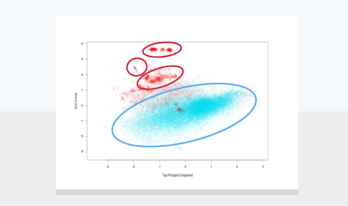 One class classifier