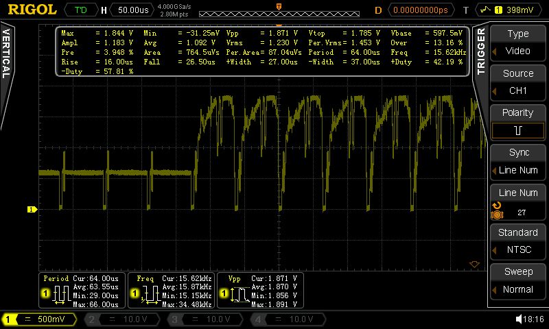 Osilloscope output