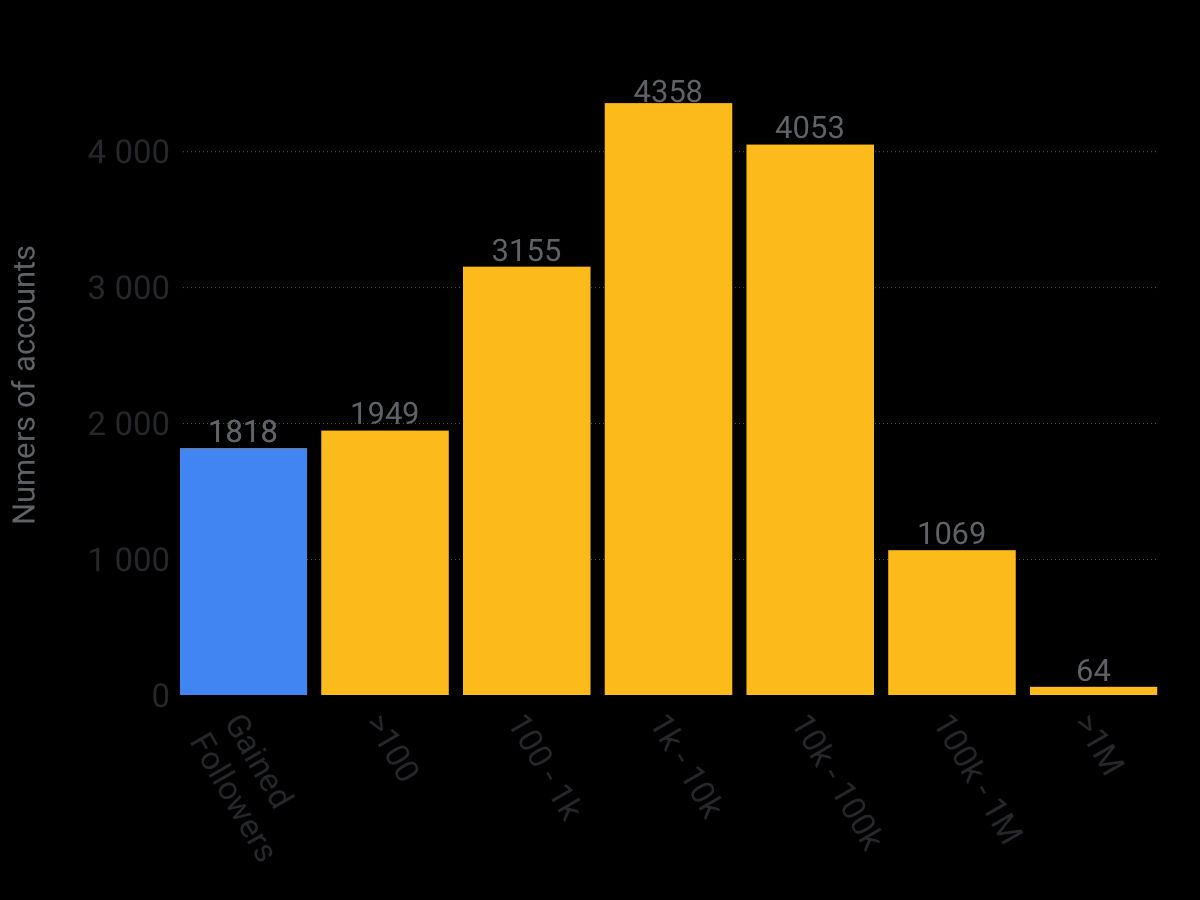 overall-follower-loss-breakdown