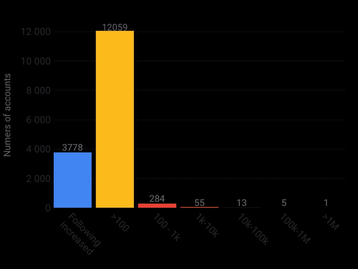 overall-following-loss-breakdown