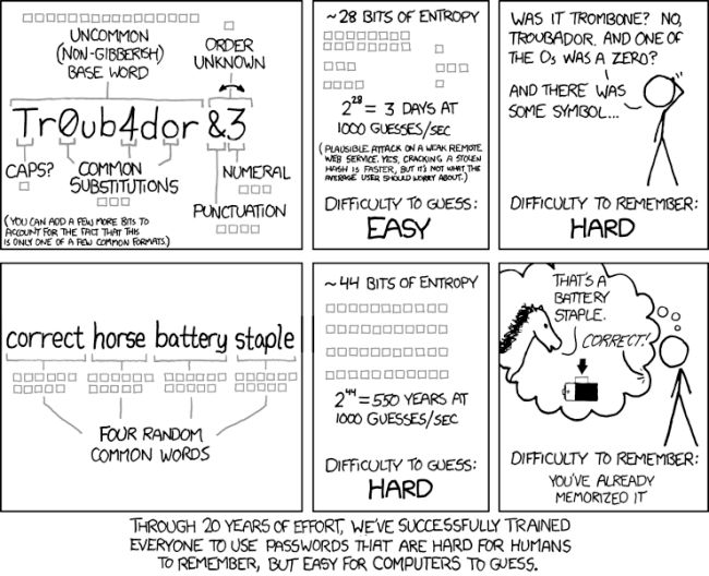 Comic on password strength