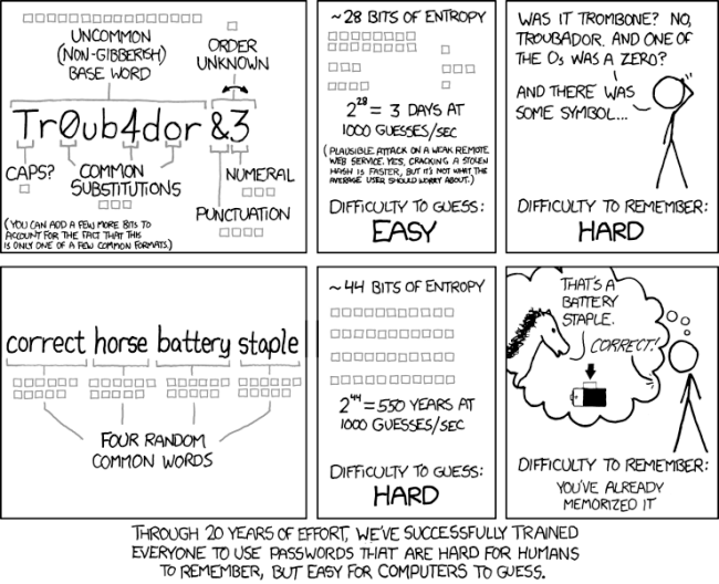 Comic on password strength