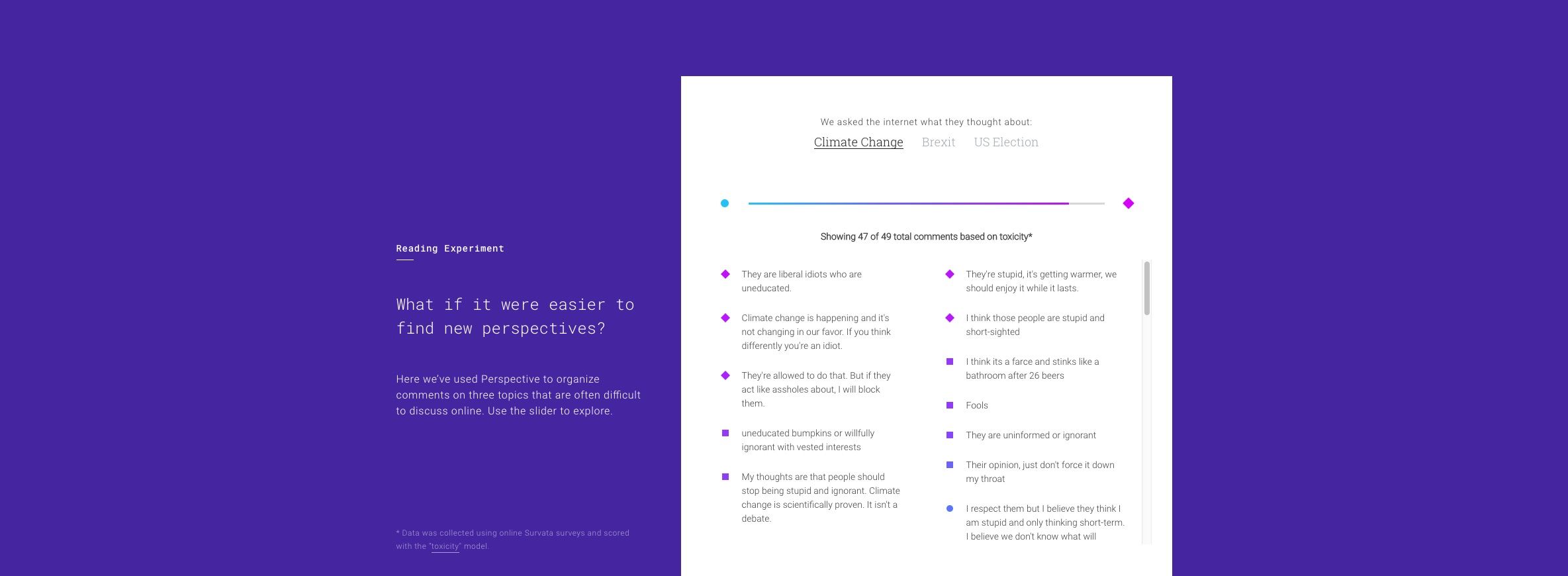 Perspective API