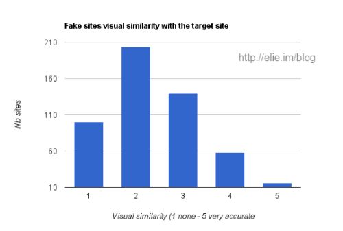 visual-similarities